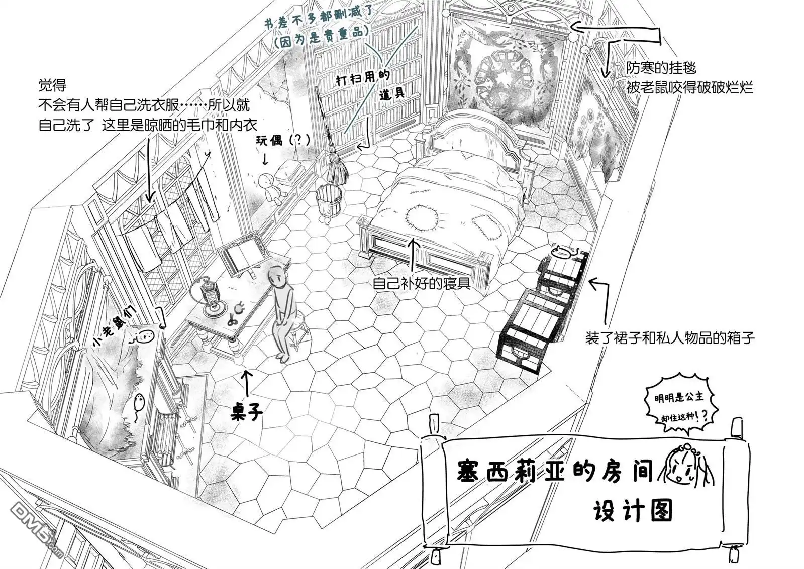 《菜鸟公主自强不息》设定图 第7页