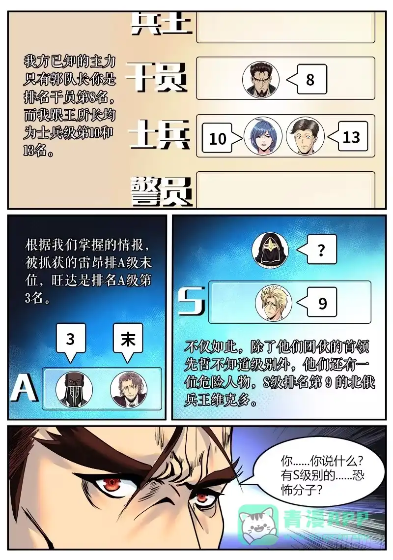 《超级兵王在都市》仓库管理员 第6页