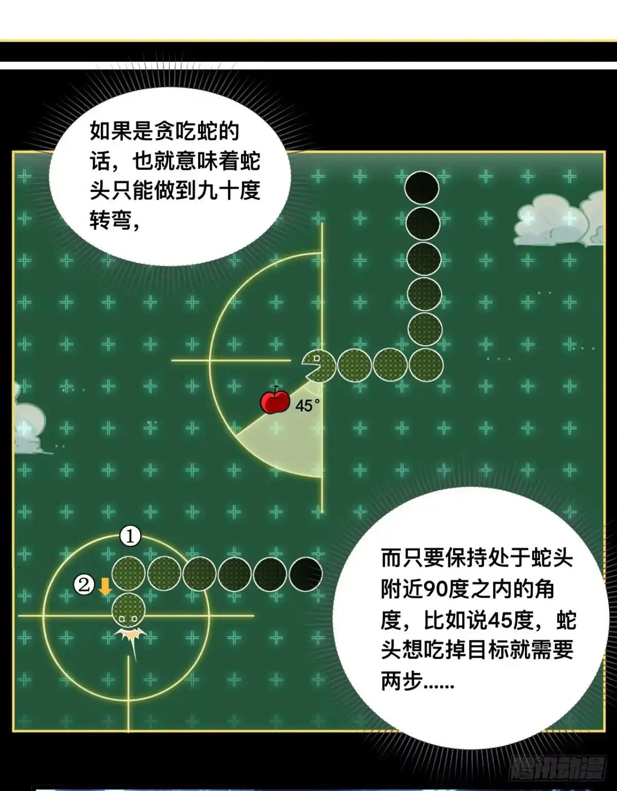 《成为二进制里的神》001话：贪吃蛇 第44页
