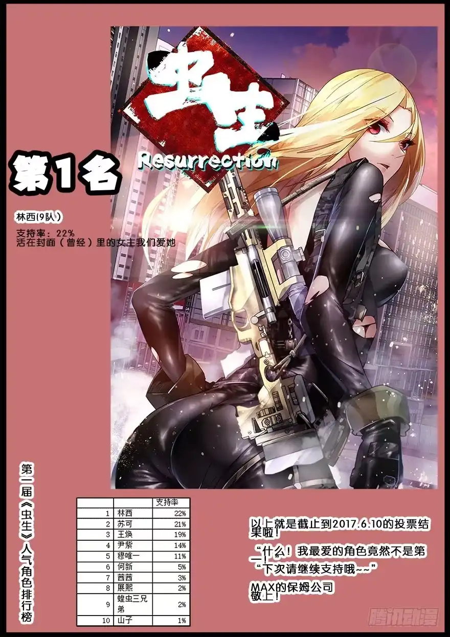 《虫生》人气角色投票结果！ 第5页