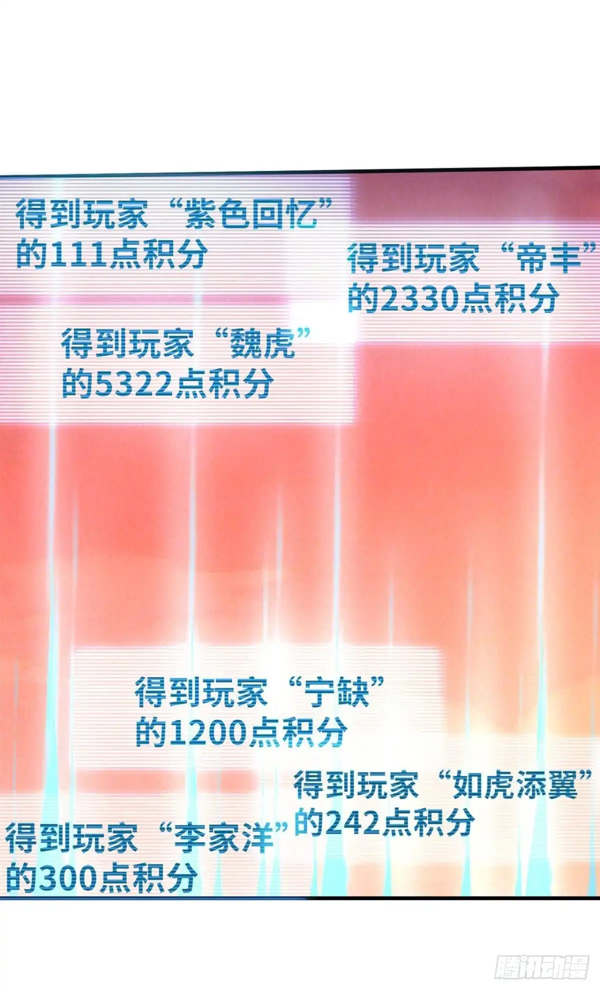 《重生大玩家》奇迹再现 第13页