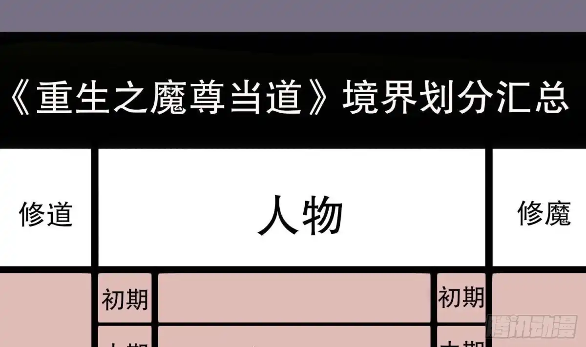 《重生之魔尊当道》第109话 好戏开场 第71页