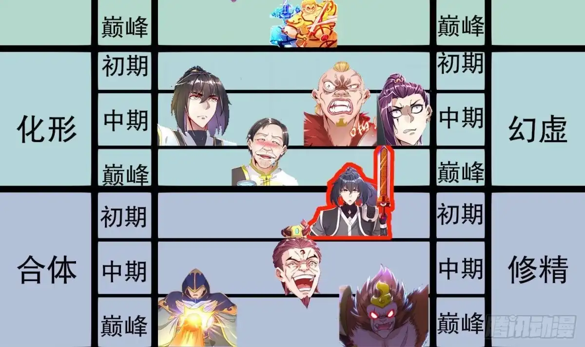 《重生之魔尊当道》第109话 好戏开场 第74页