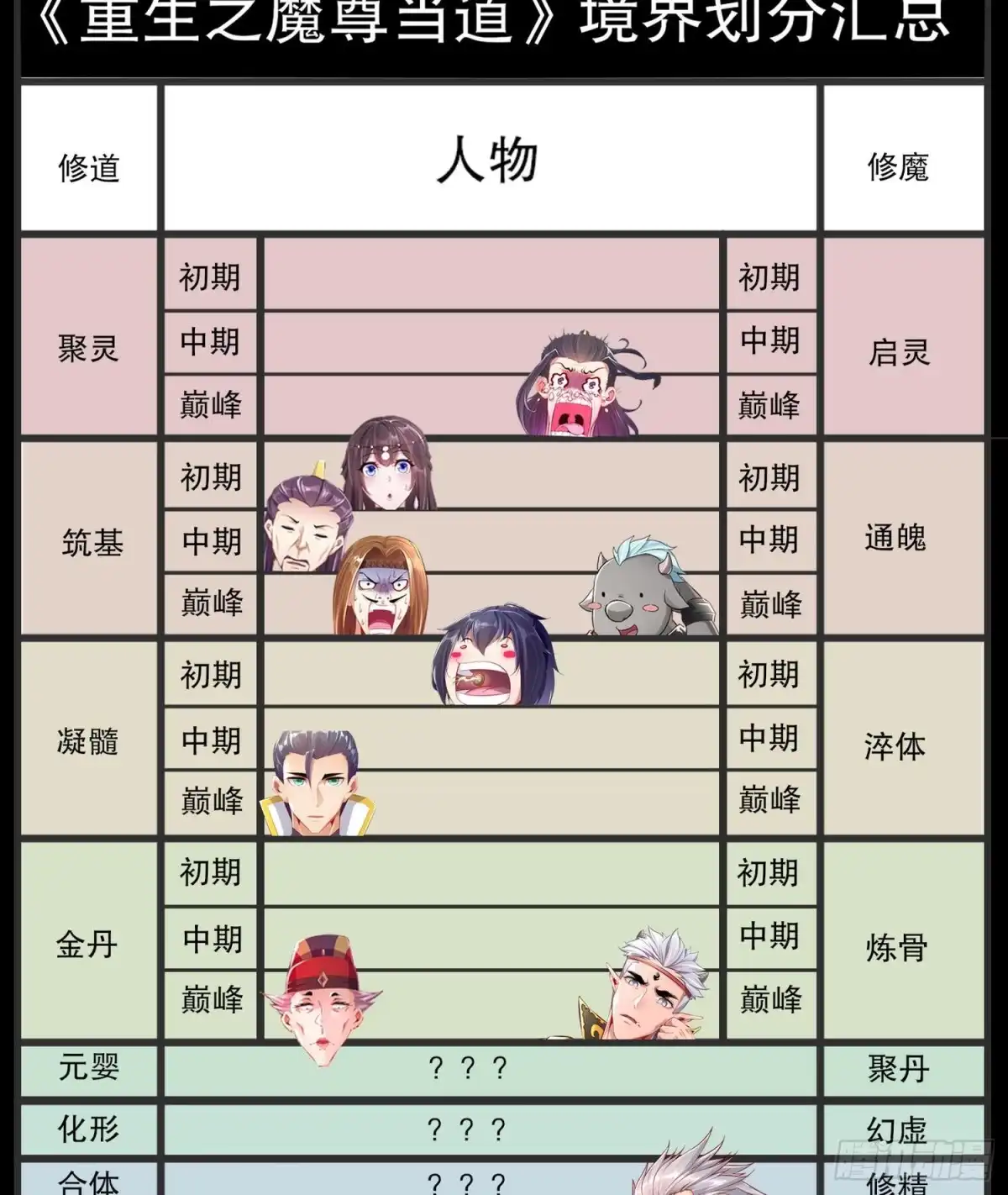 《重生之魔尊当道》第27话 大师兄？ 第79页