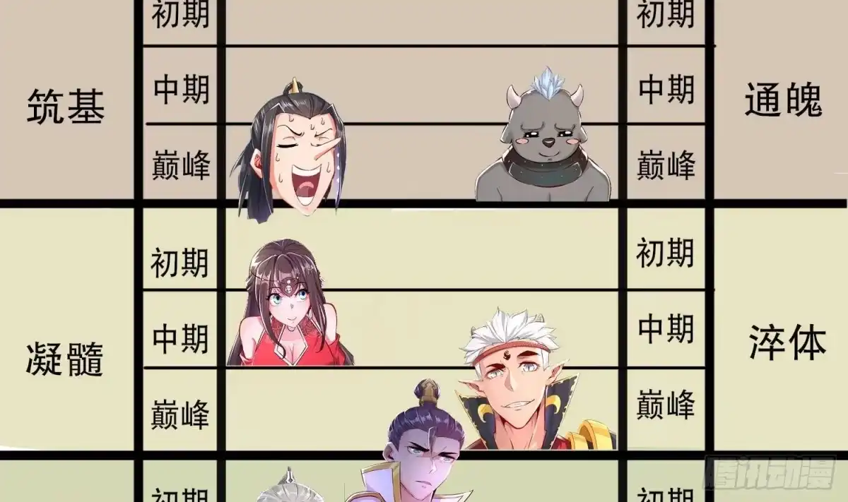 《重生之魔尊当道》第68话 无限复生 第79页