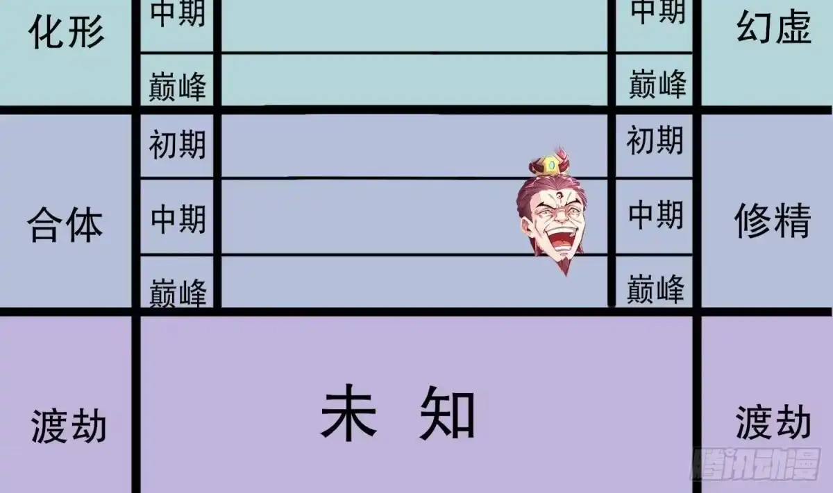 《重生之魔尊当道》第68话 无限复生 第81页