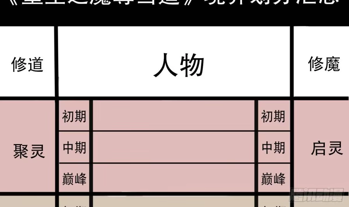 《重生之魔尊当道》第68话 无限复生 第78页
