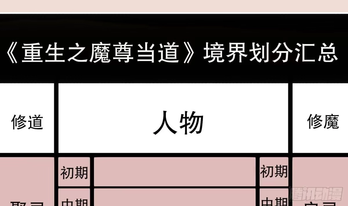 《重生之魔尊当道》第83话 咸鱼本鱼白如鹤 第69页