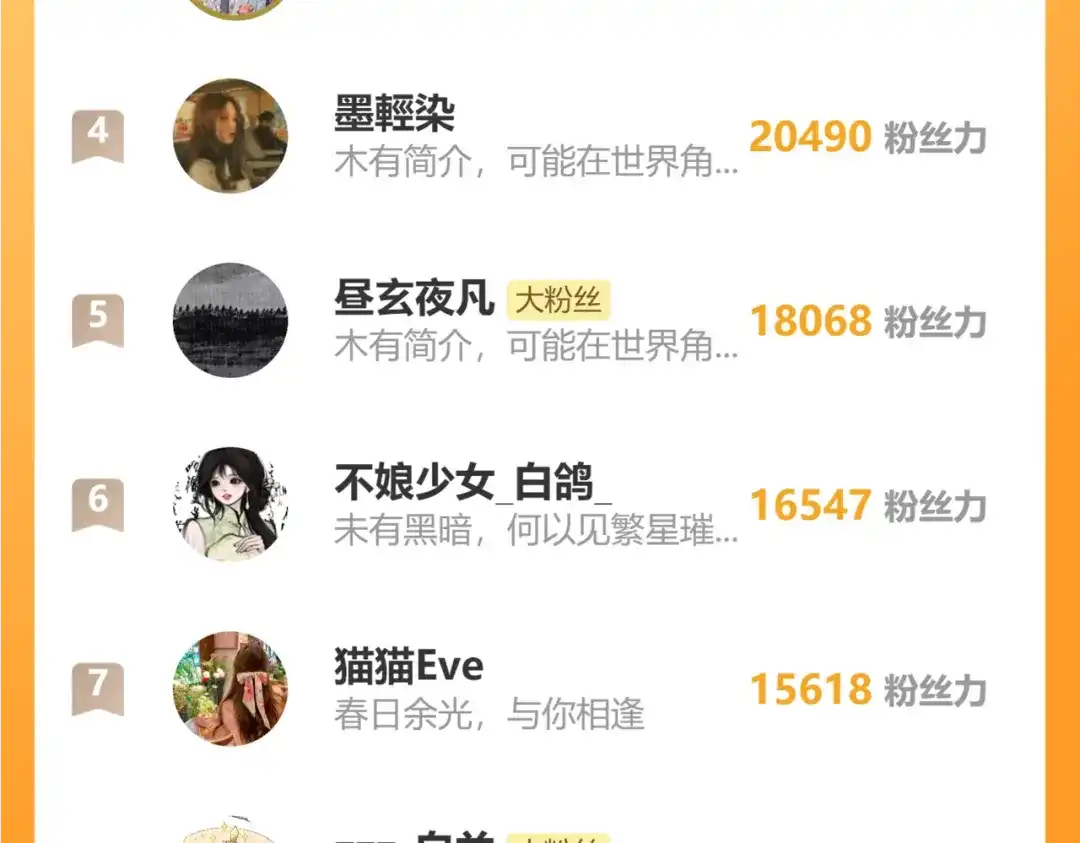 穿成Alpha大佬的金丝大鹅 14大鹅能喝 第110页