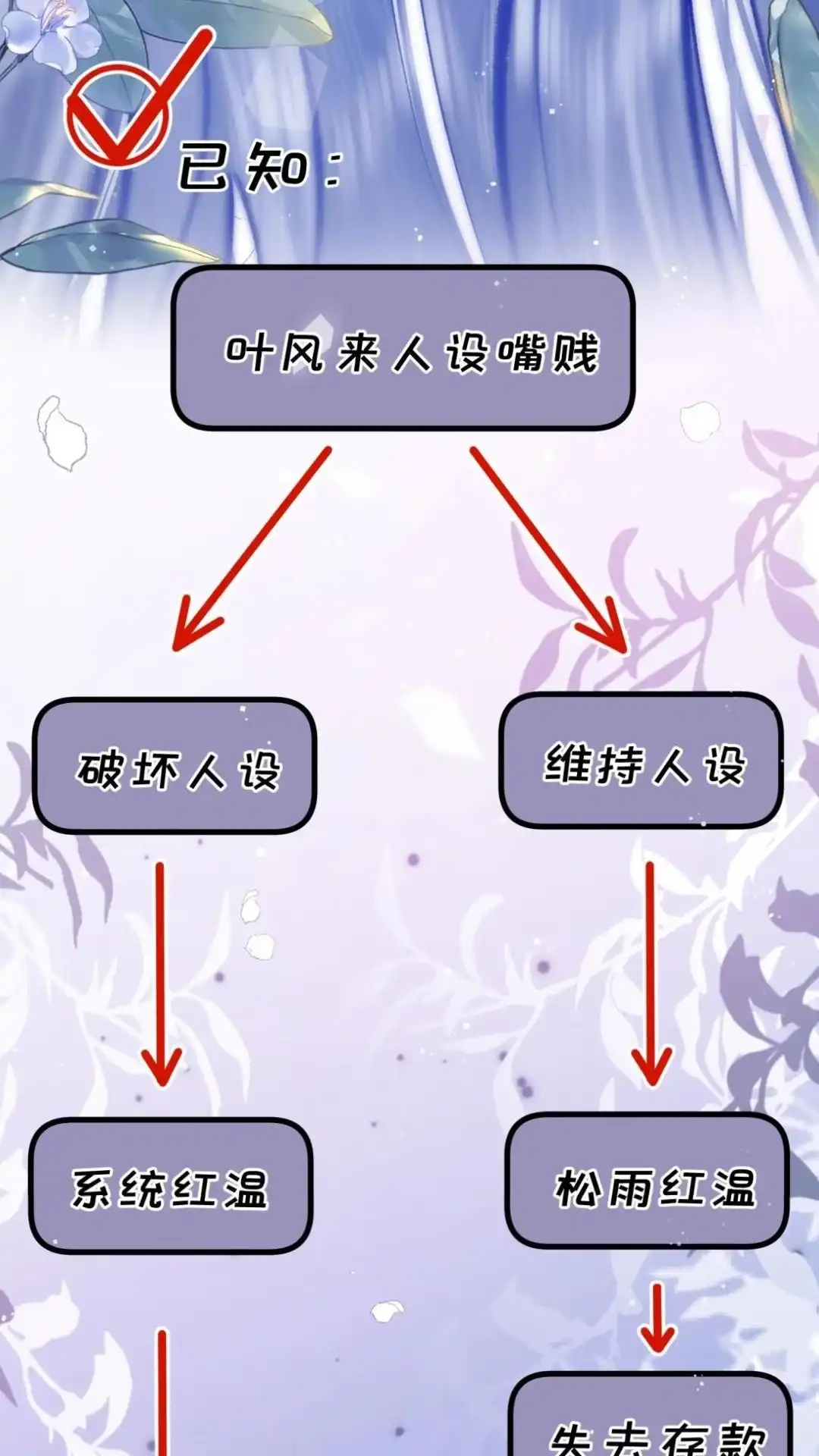 《穿成假千金后，我靠讨好真千金苟活》5话 疼我就哭， 怎么了嘛！ 第68页