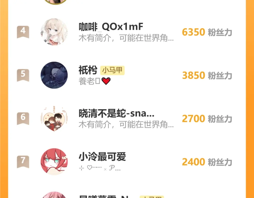 《穿成马甲大佬的妹妹》第93话 姐姐好看 第112页