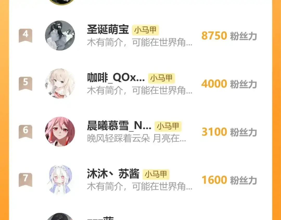 《穿成马甲大佬的妹妹》第95话 甜不甜？ 第94页