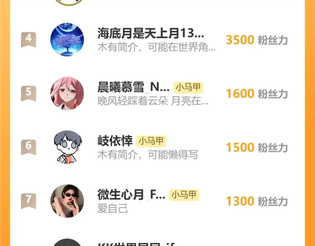 《穿成马甲大佬的妹妹》第105话 白月光竟是我自己 第126页