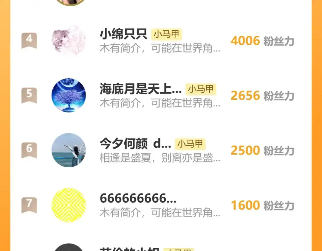 《穿成马甲大佬的妹妹》第111话 一起过生日吧 第125页