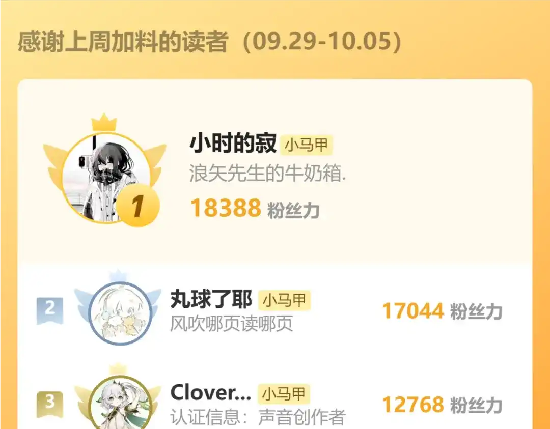 《穿成马甲大佬的妹妹》第79话 端水大师 第118页