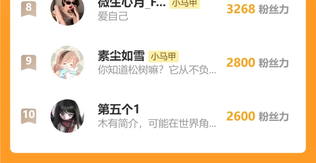 《穿成马甲大佬的妹妹》第85 金主探班 第120页