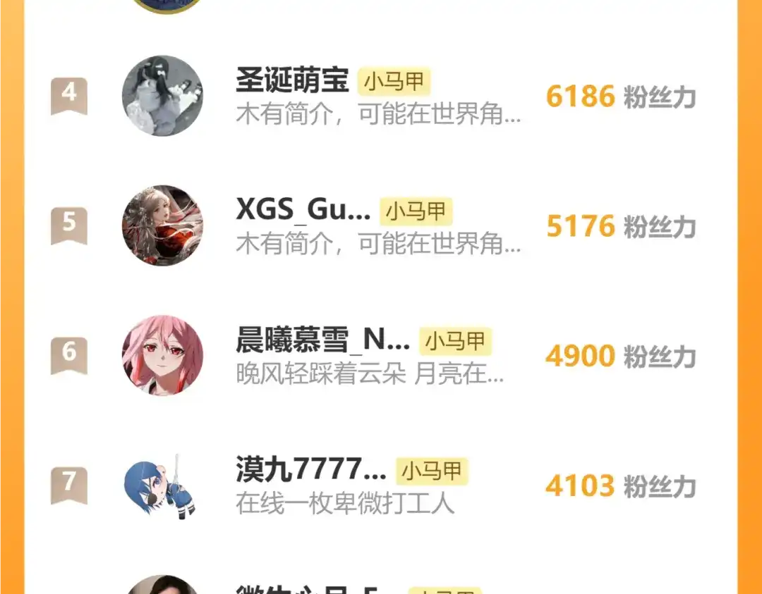 《穿成马甲大佬的妹妹》第85 金主探班 第119页