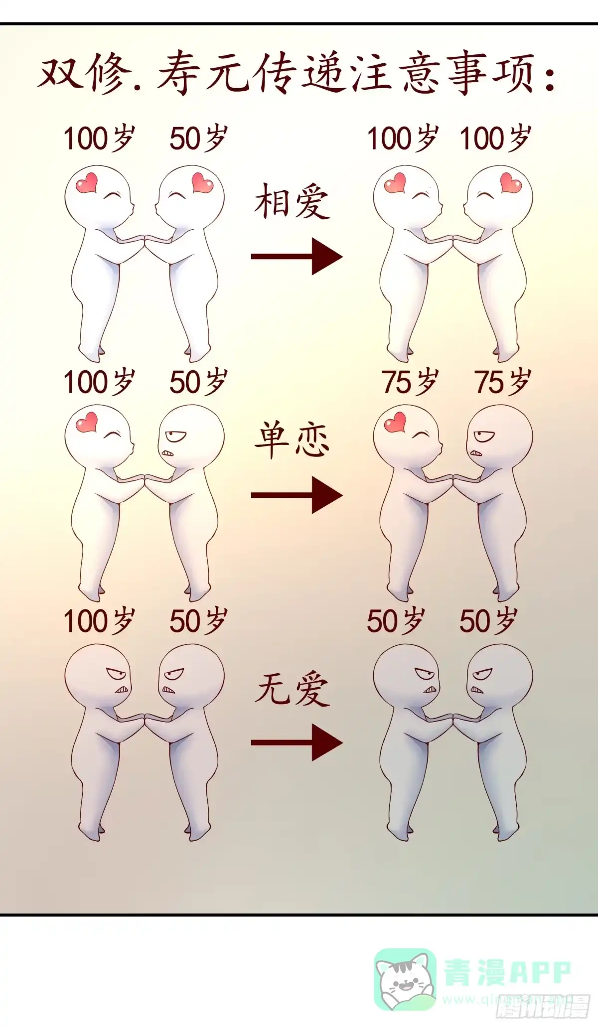 《纯情魅魔屑剑仙》她气了我乐了 第31页