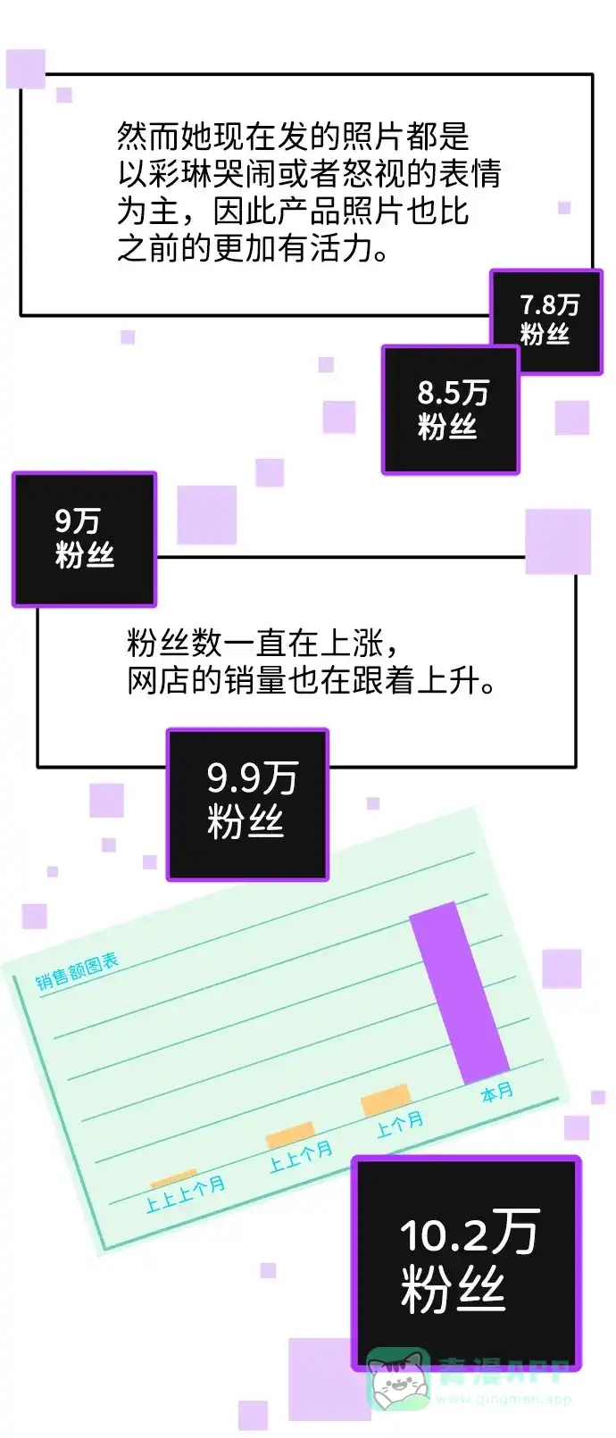 《带货网红》[第6话] 健康的减肥 第36页