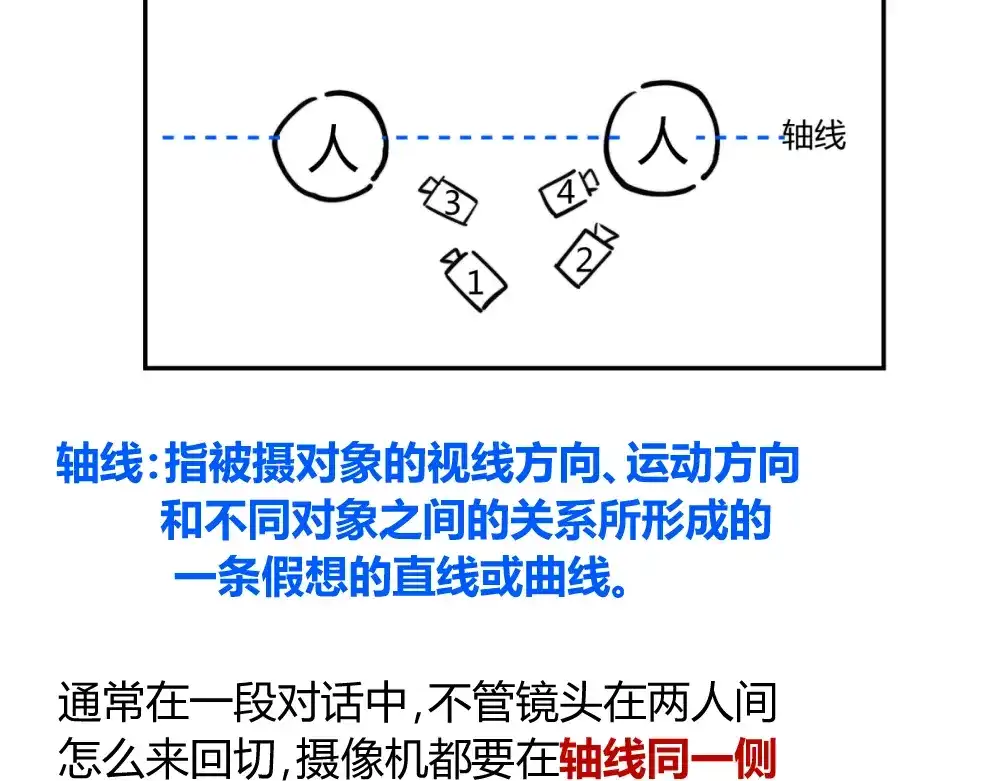 当神不让 阿飞偷懒教室 第53页