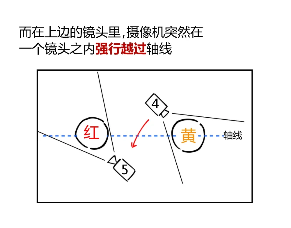 当神不让 阿飞偷懒教室 第54页