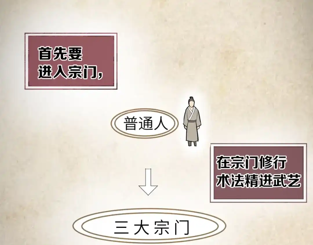 大逆之门 第48话 夜叉 第22页