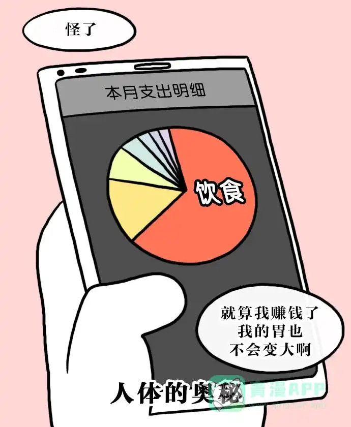 《大学日记》[第127话] 花钱 第13页