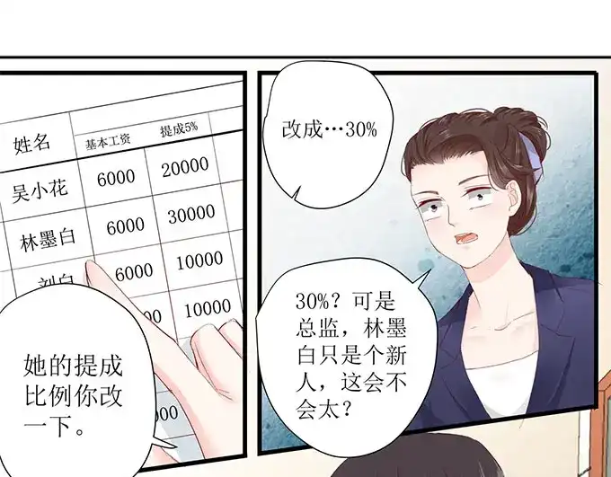 《帝少别太猛》第255话 为了还债 第18页