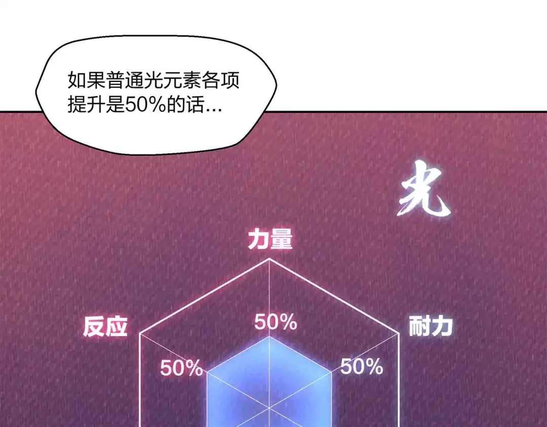 《第四纪元》第11话 怪人上门 第9页