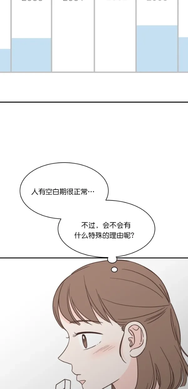 《独一无二的浪漫》第112话 第50页