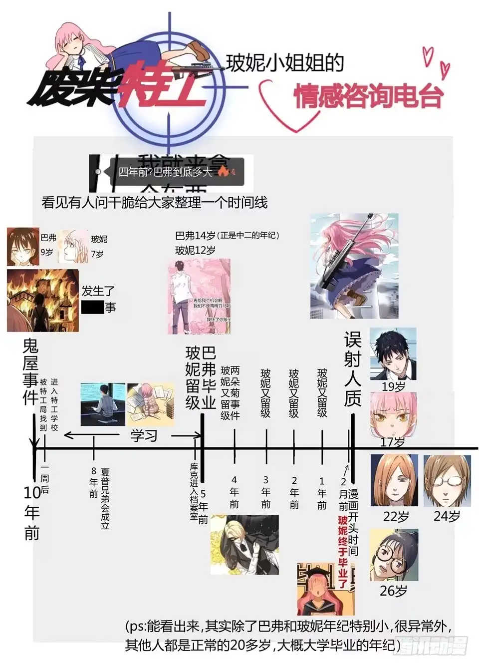 《废柴特工》二十三、你准备好了吗！ 第14页