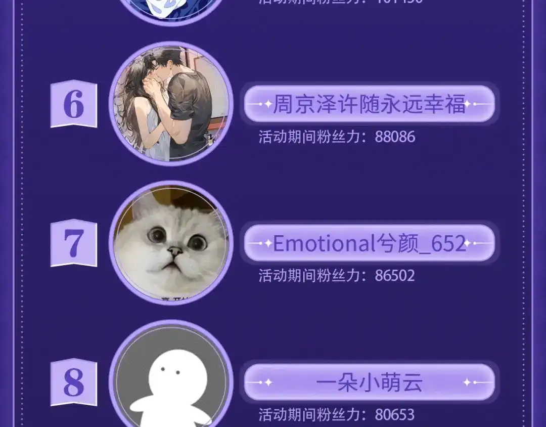 告白 第八十话 盛南洲的生日会 第100页