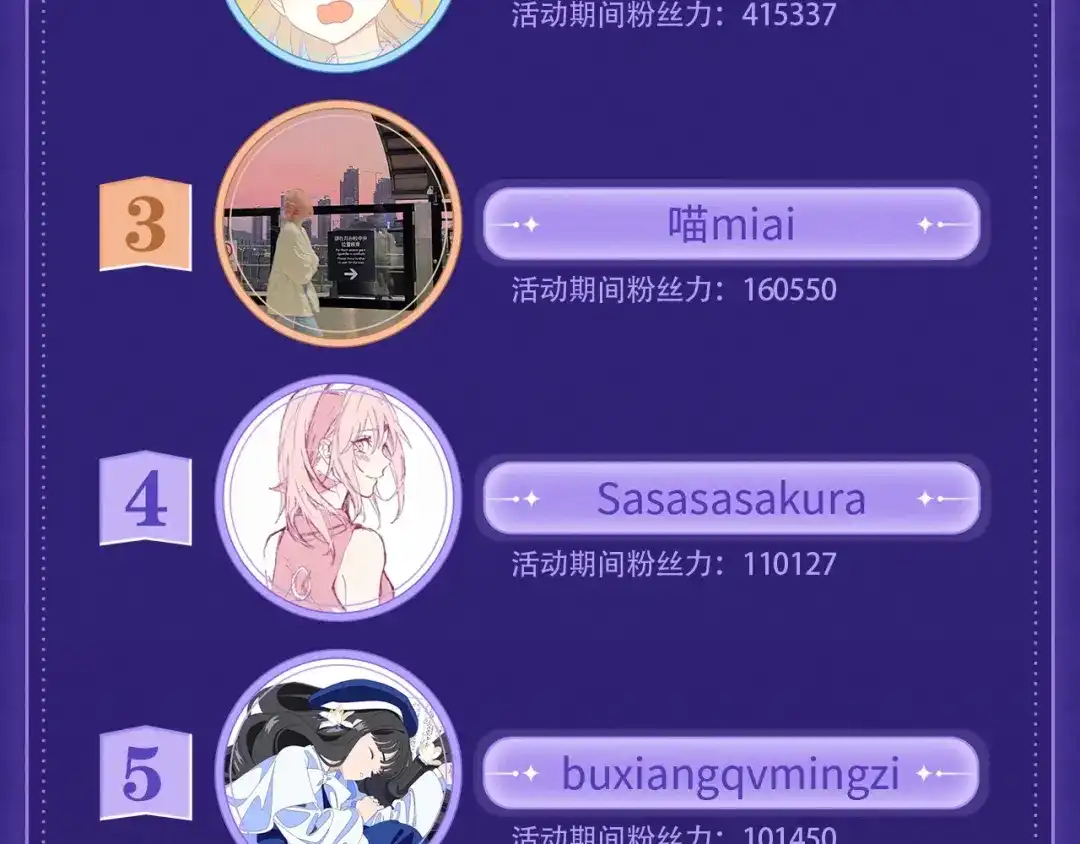 告白 第八十话 盛南洲的生日会 第99页