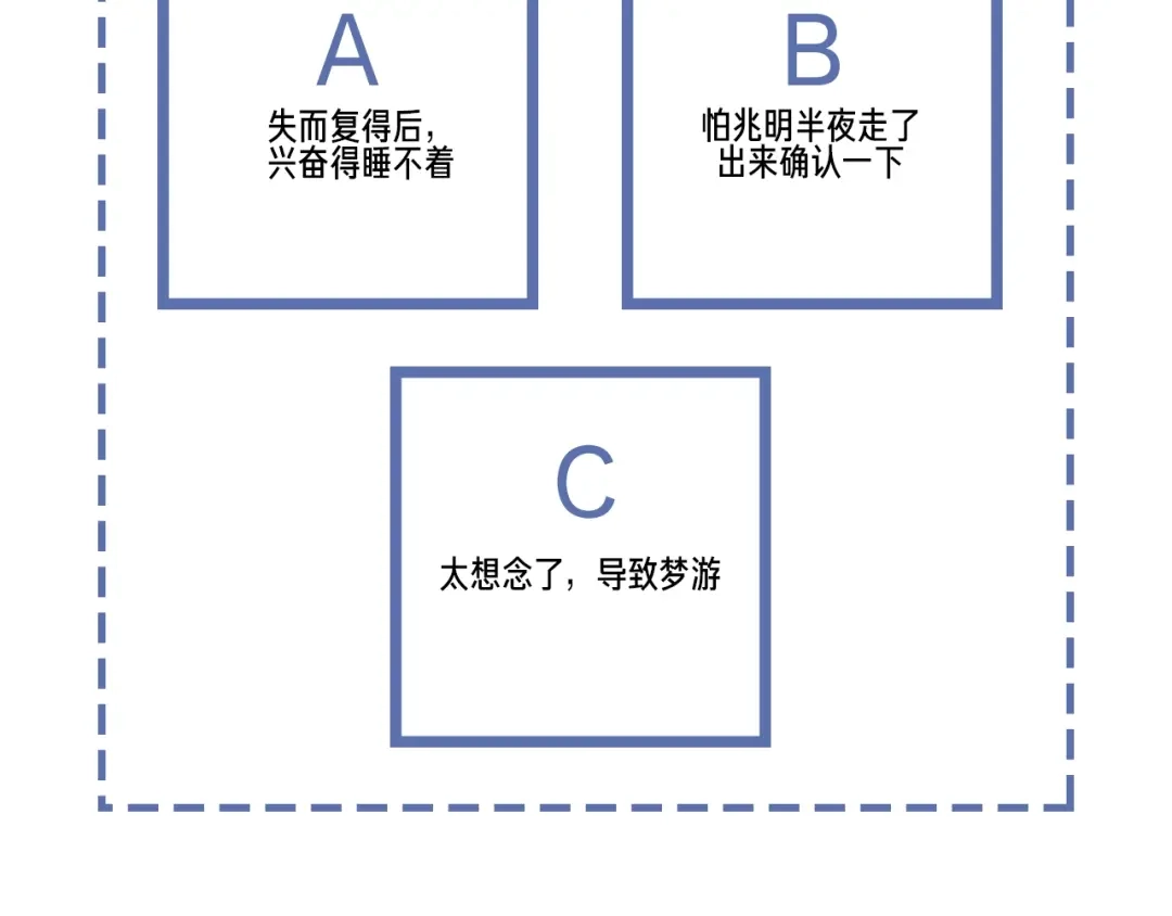 《高攀》第54话 进展够快的啊 第83页