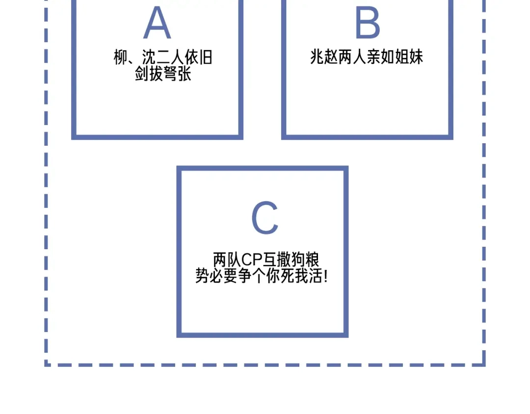 《高攀》第77话 我们在一起了 第66页