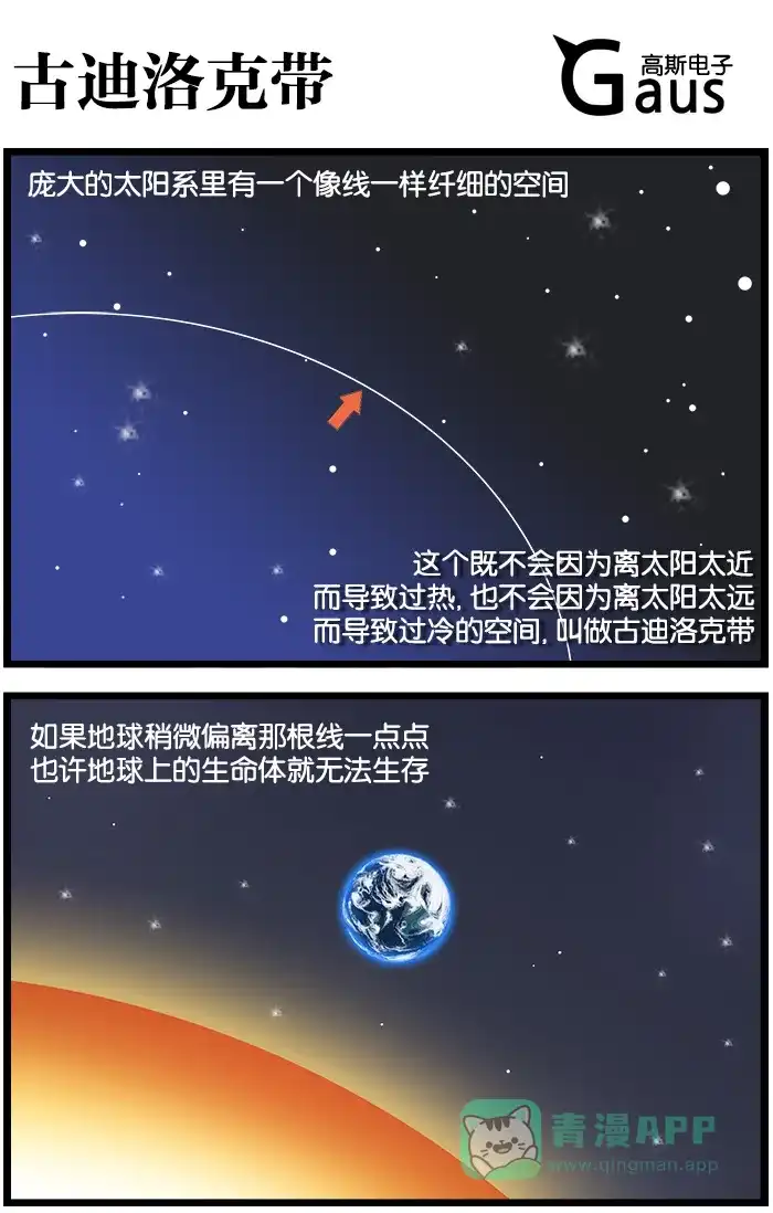 《高斯电子公司(今日宜加油)》[第1132话] 古迪洛克带 第1页