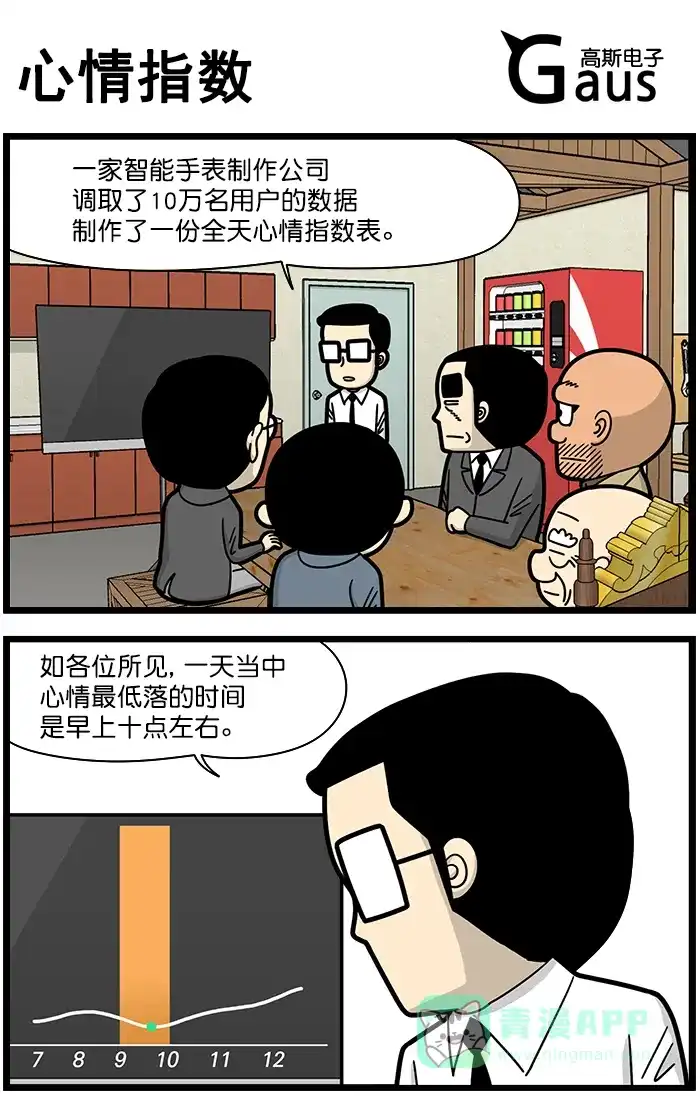 《高斯电子公司(今日宜加油)》[第1368话] 心情指数 第1页
