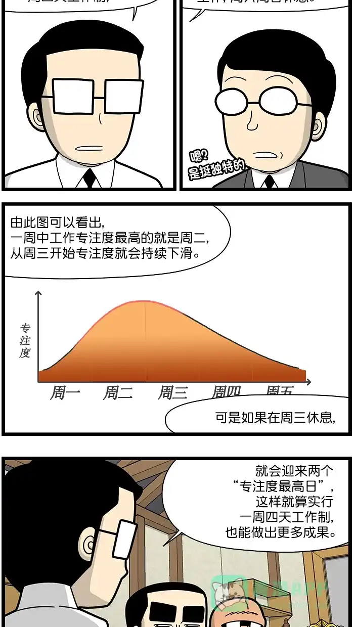 《高斯电子公司(今日宜加油)》[第1587话] 周三休息 第2页