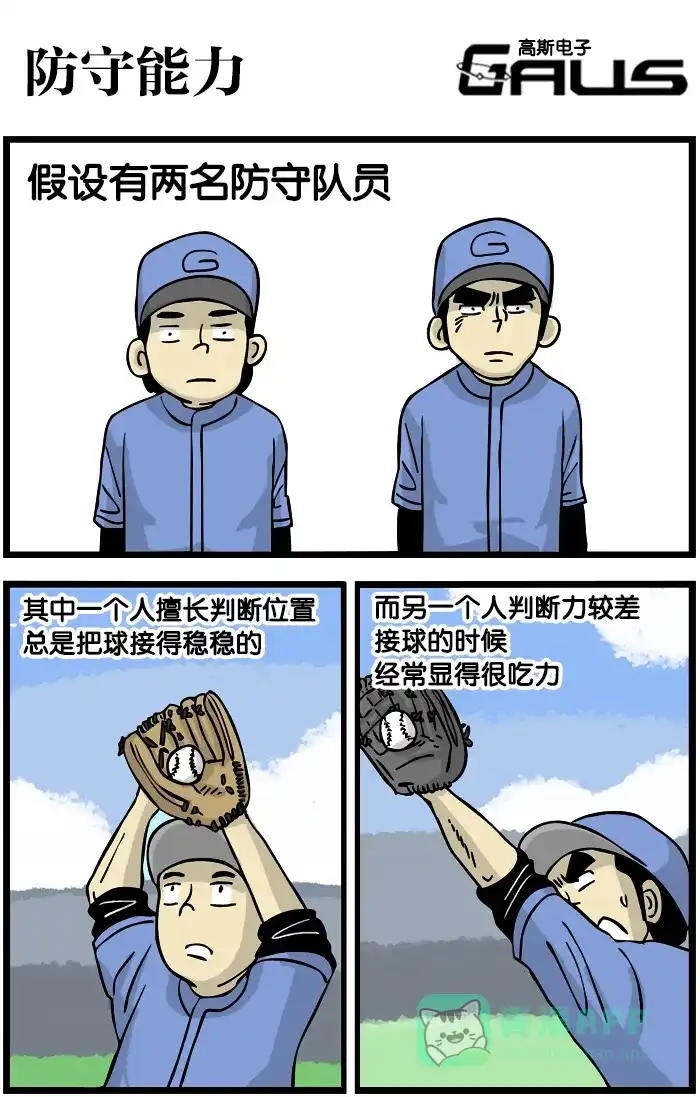 《高斯电子公司(今日宜加油)》[第259话] 防守能力 第1页