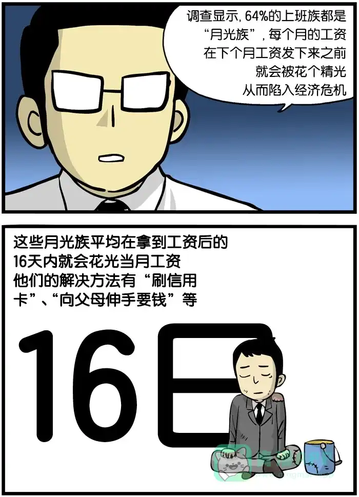 《高斯电子公司(今日宜加油)》[第264话] 月光族 第3页