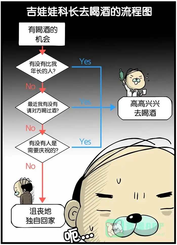 《高斯电子公司(今日宜加油)》[第272话] 削肉断骨 第2页