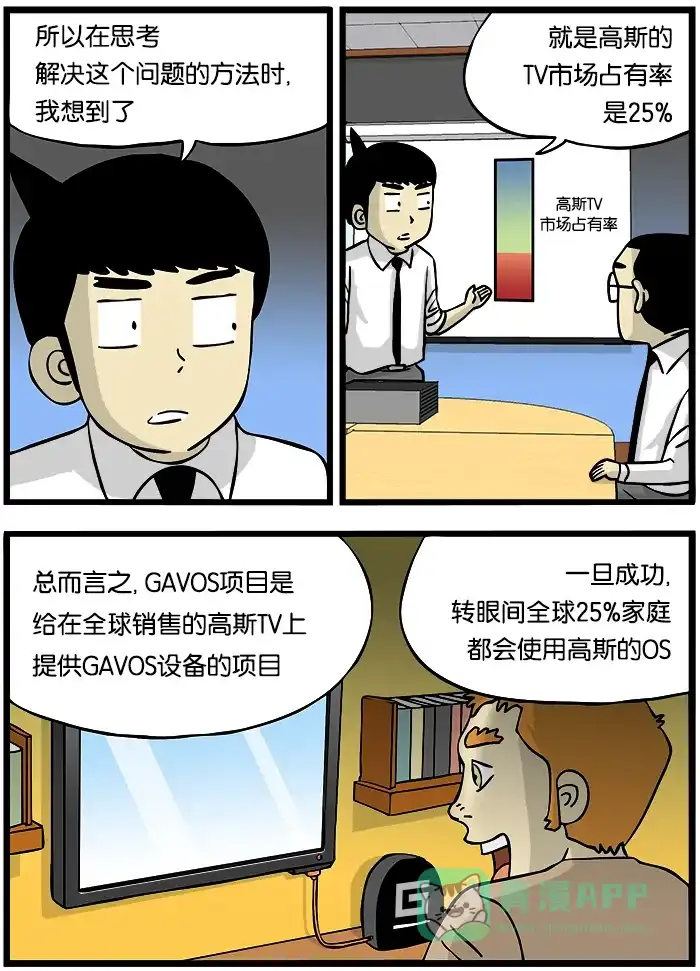 《高斯电子公司(今日宜加油)》[第300话] GAVOS项目2 第3页
