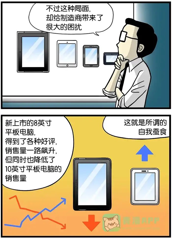 《高斯电子公司(今日宜加油)》[第345话] 自我蚕食 第2页