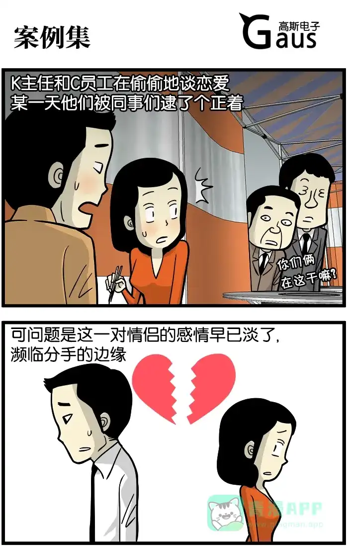 《高斯电子公司(今日宜加油)》[第386话] 案例集 第1页