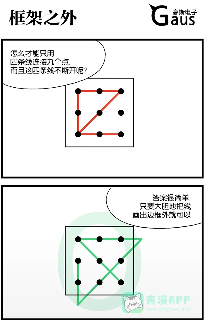 《高斯电子公司(今日宜加油)》[第598话] 框架之外 第1页