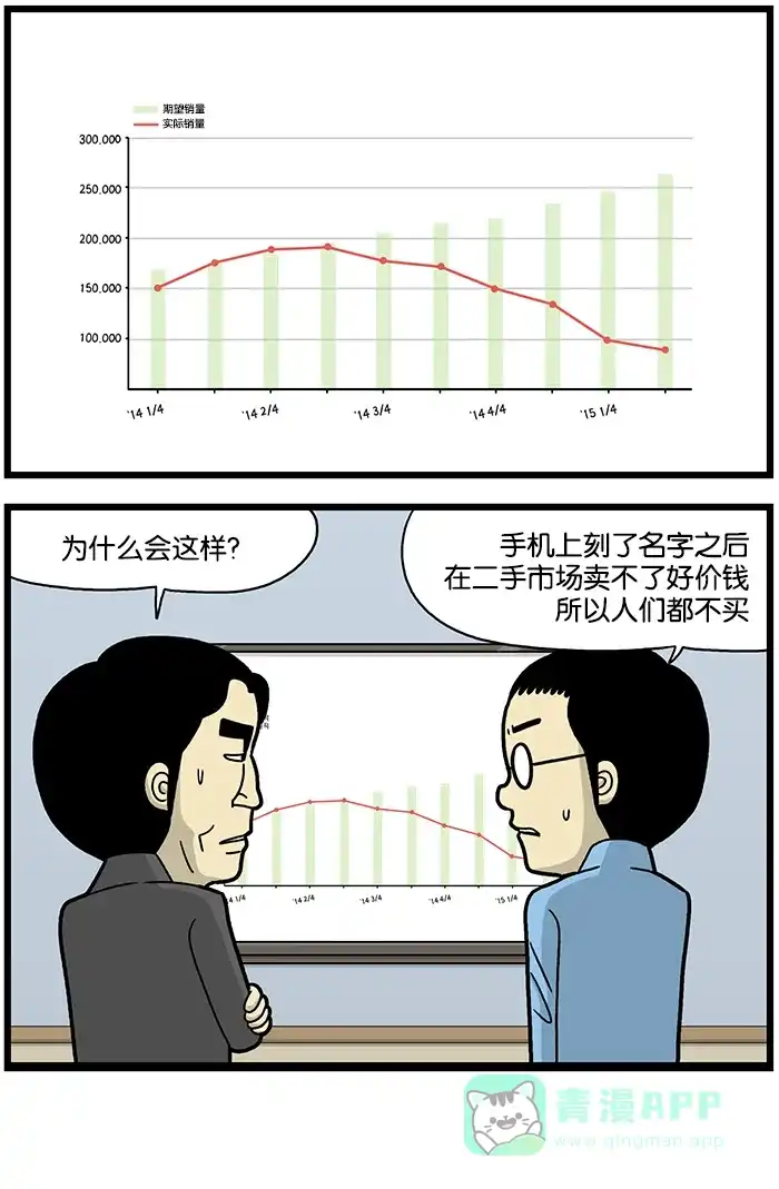 《高斯电子公司(今日宜加油)》[第631话] 个人化 第4页