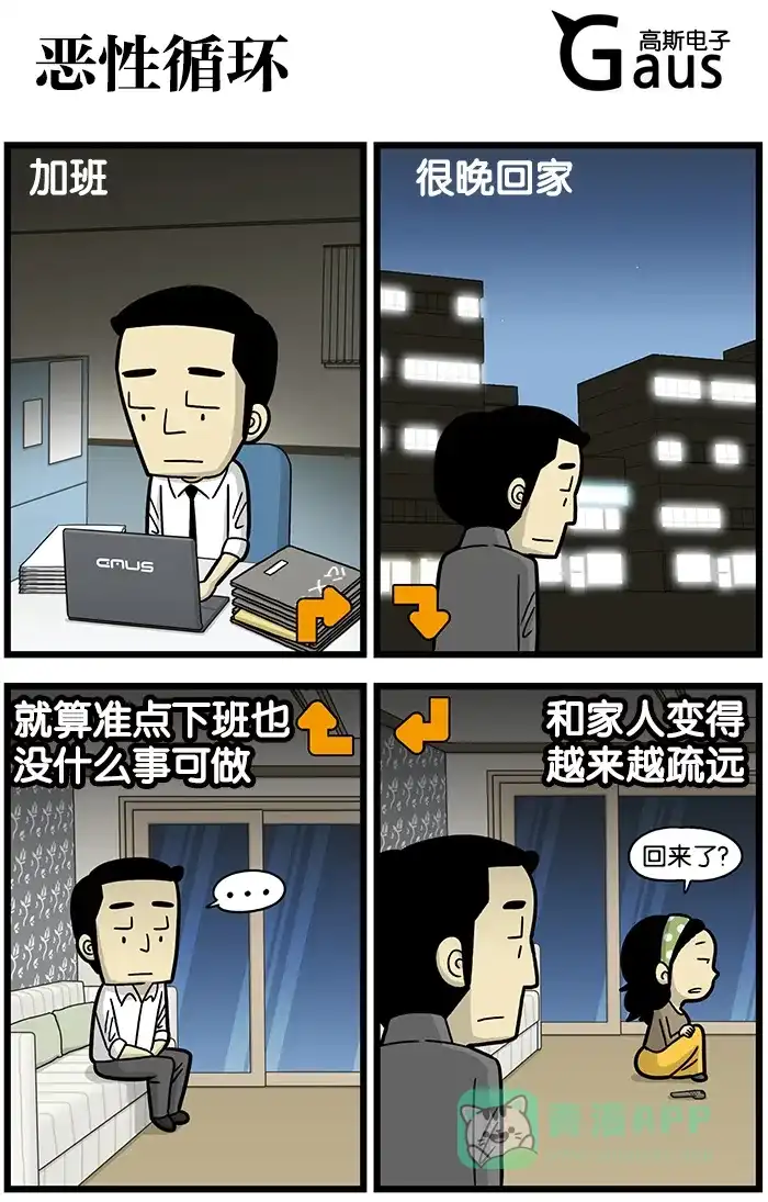 《高斯电子公司(今日宜加油)》[第645话] 恶性循环 第1页