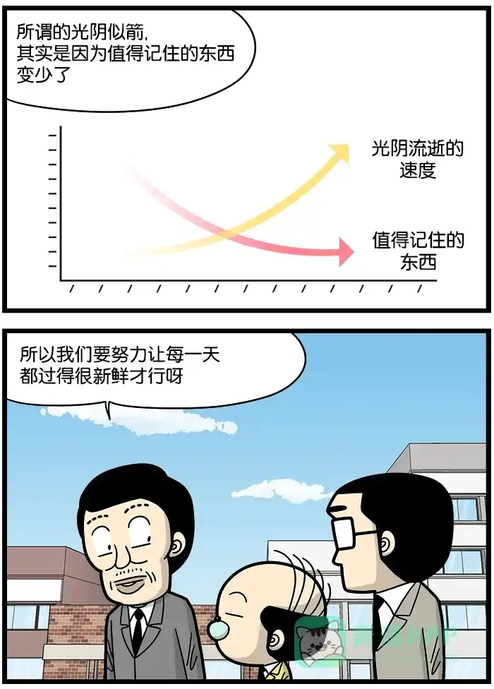 《高斯电子公司(今日宜加油)》[第885话] 光阴 第3页