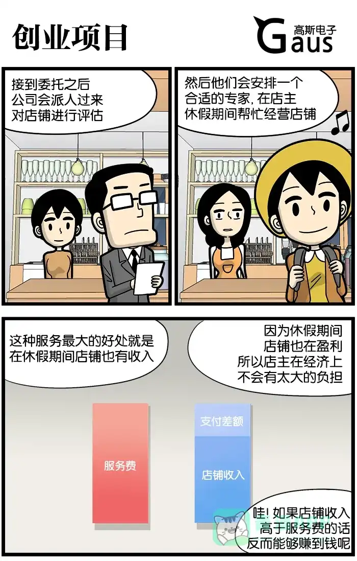 《高斯电子公司(今日宜加油)》[第919话] 创业项目 第1页