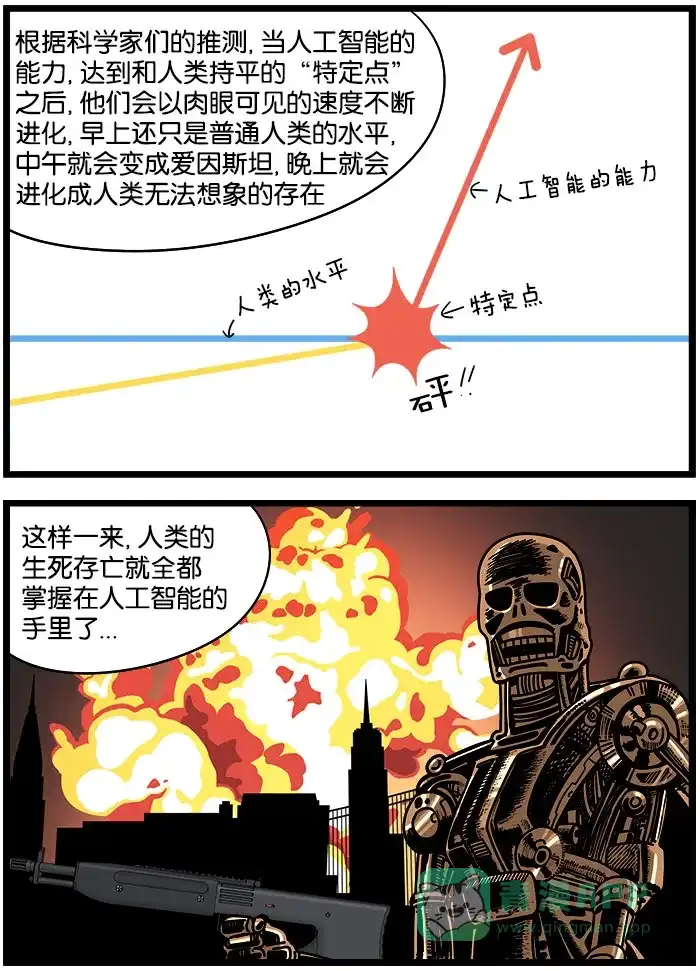 《高斯电子公司(今日宜加油)》[第935话] 特定点 第2页